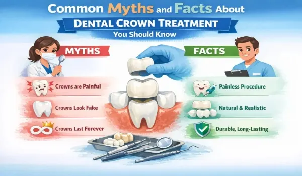 Dental Crown Treatment